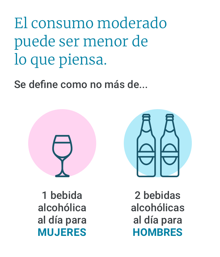 A graphic shows that moderate drinking means no more than 1 drink per day for women and no more than 2 drinks per day for men.