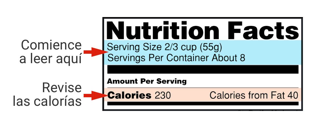 Un fragmento de una etiqueta de información nutricional que indica que primero hay que fijarse en el tamaño de porción y la cantidad de porciones por envase, y después en las calorías y las calorías provenientes de grasas.