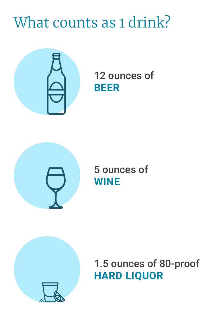 en_one_drink_EN.png A graphic shows that a 12 oz beer, a 5 oz glass of wine, and a 1.5 oz shot all count as "1 drink".
