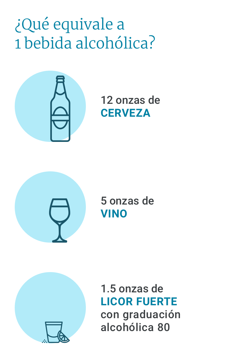 Un gráfico muestra que una cerveza de 12 onzas, un vaso de vino de 5 onzas y un chupito de 1,5 onzas cuentan como "1 bebida".
